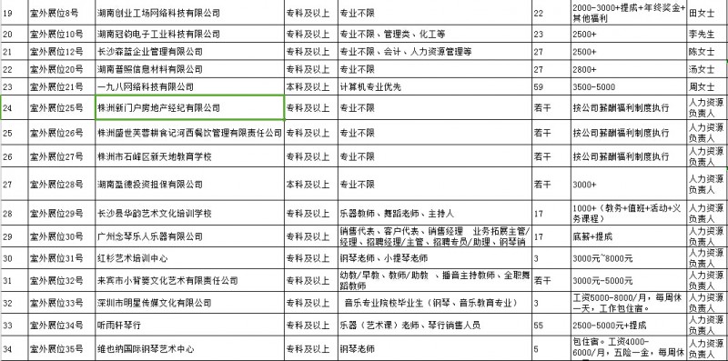 湖南工业大学11月28日招聘会企业安排表